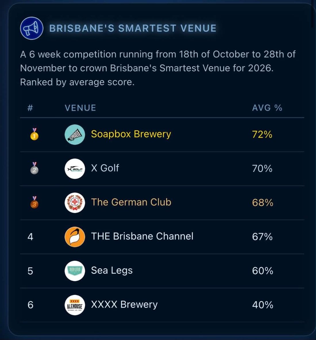 The leaderboard